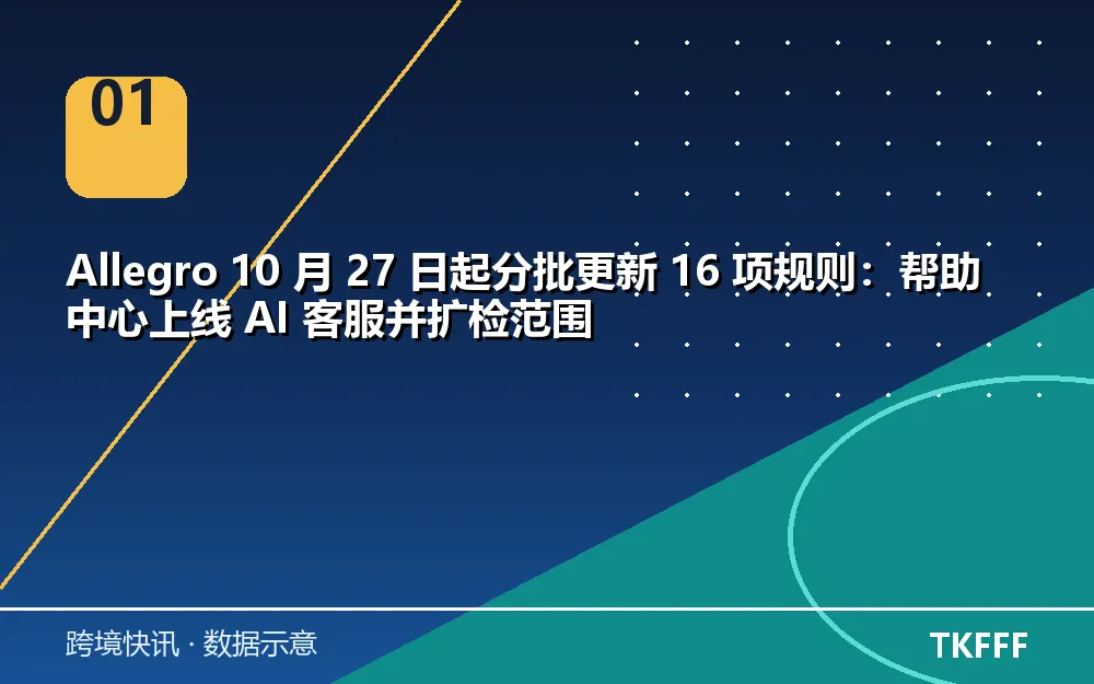 核心数据一览