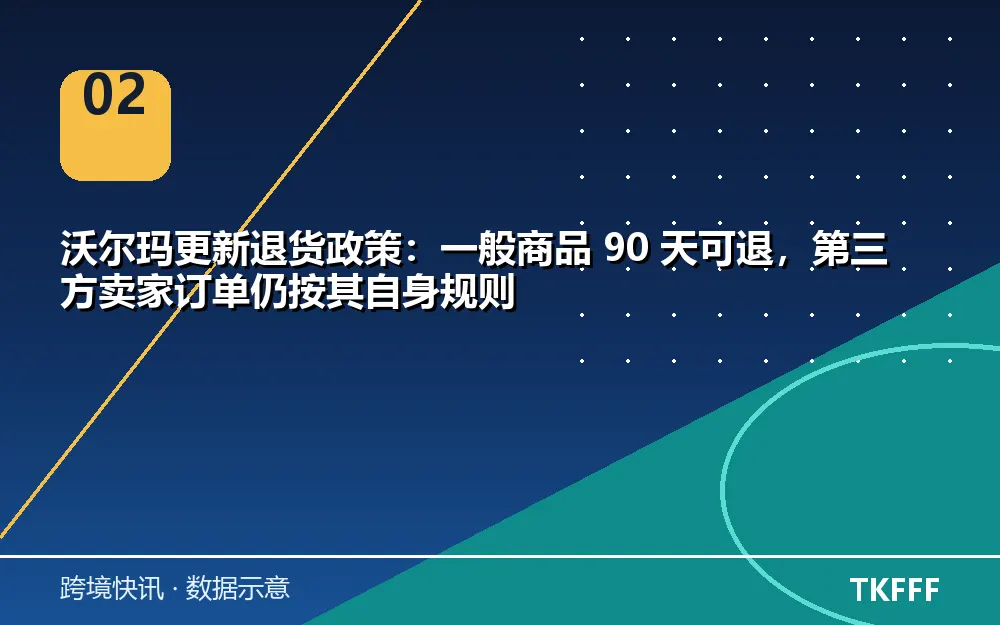 趋势与结构拆解