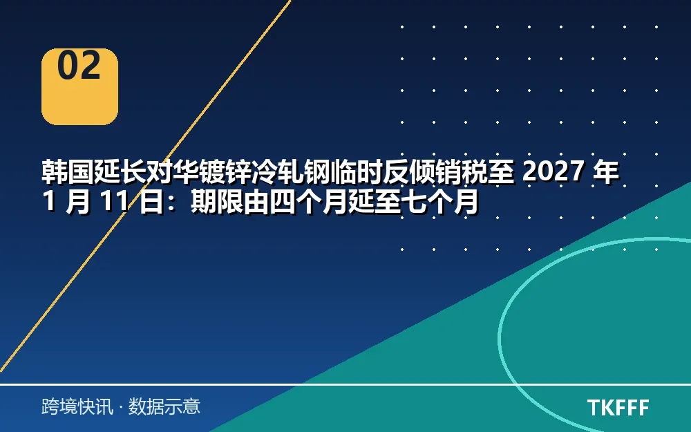趋势与结构拆解
