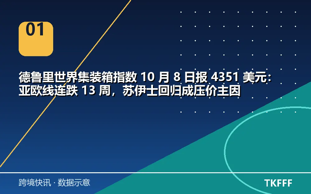 核心数据一览