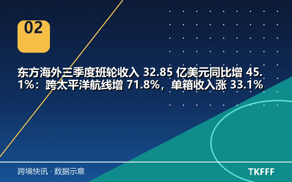趋势与结构拆解