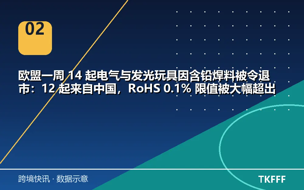 趋势与结构拆解