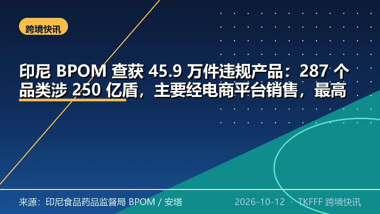 印尼 BPOM 查获 45.9 万件违规产品：287 个品类涉 250 亿盾，主要经电商平台销售，最高可判 12 年
