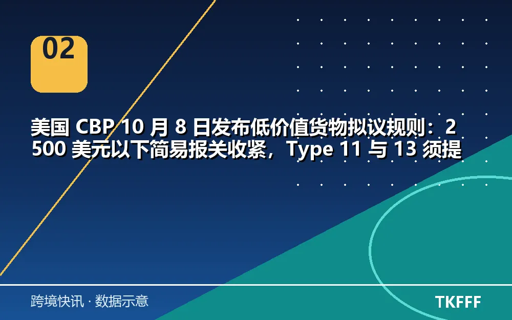 趋势与结构拆解