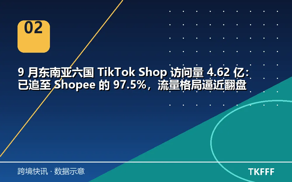 趋势与结构拆解