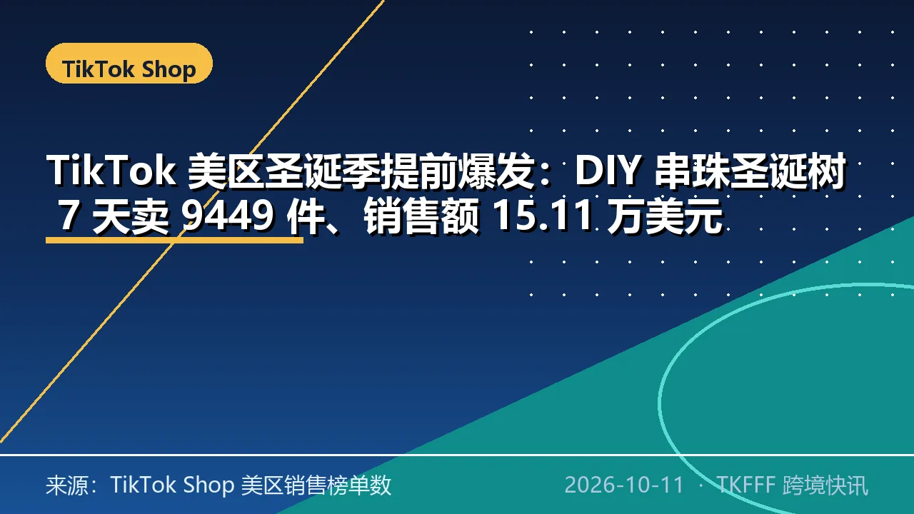 TikTok 美区圣诞季提前爆发：DIY 串珠圣诞树 7 天卖 9449 件、销售额 15.11 万美元