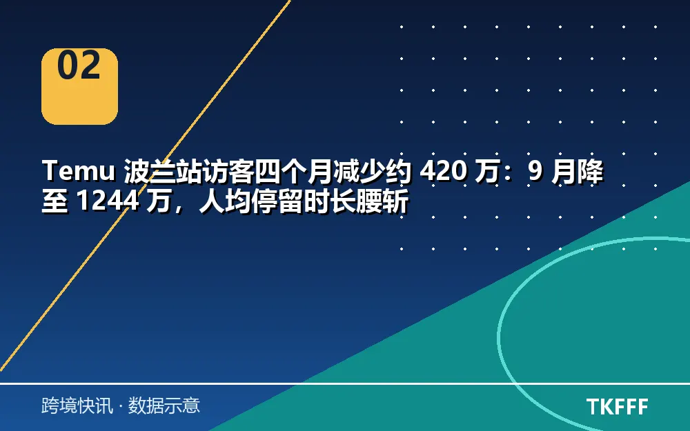 趋势与结构拆解