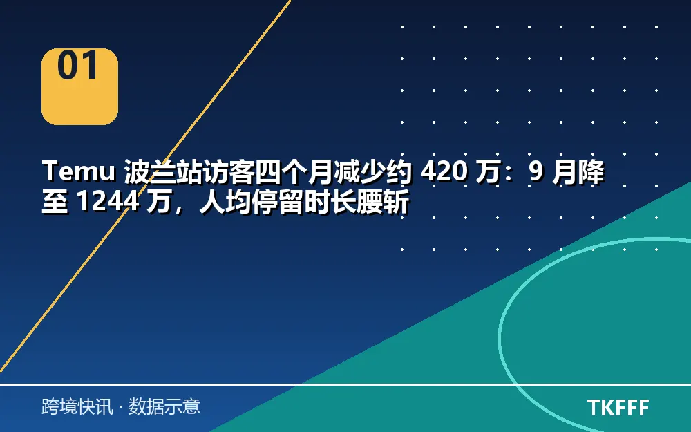 核心数据一览