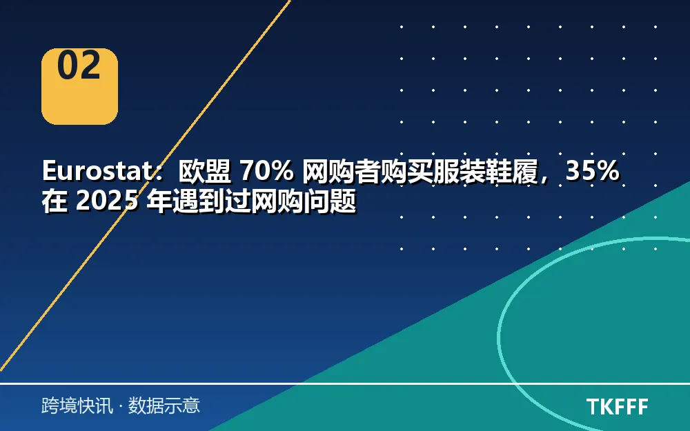 趋势与结构拆解
