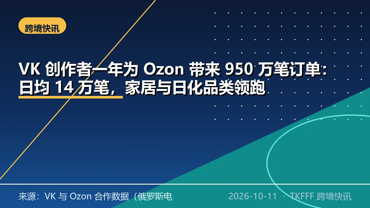 VK 创作者一年为 Ozon 带来 950 万笔订单：日均 14 万笔，家居与日化品类领跑