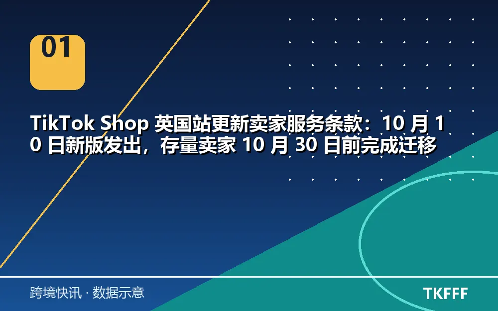 核心数据一览