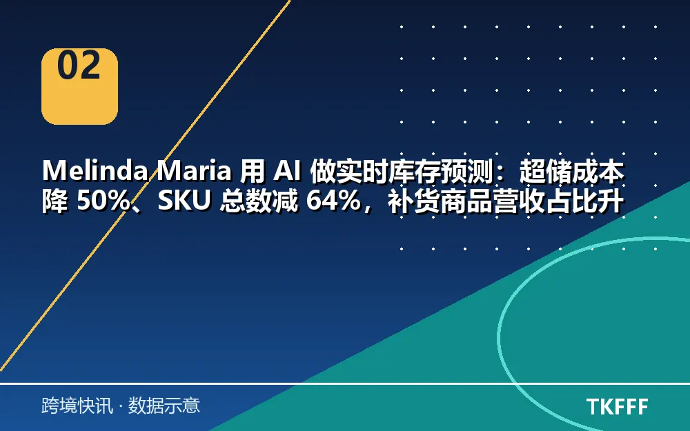 趋势与结构拆解