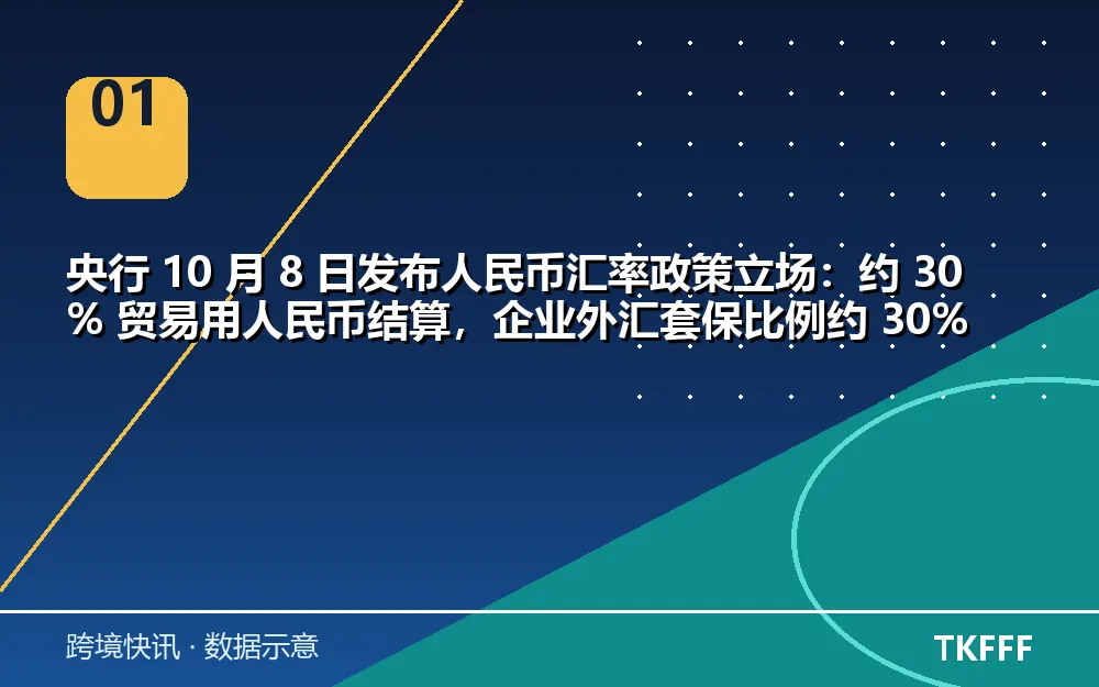 核心数据一览