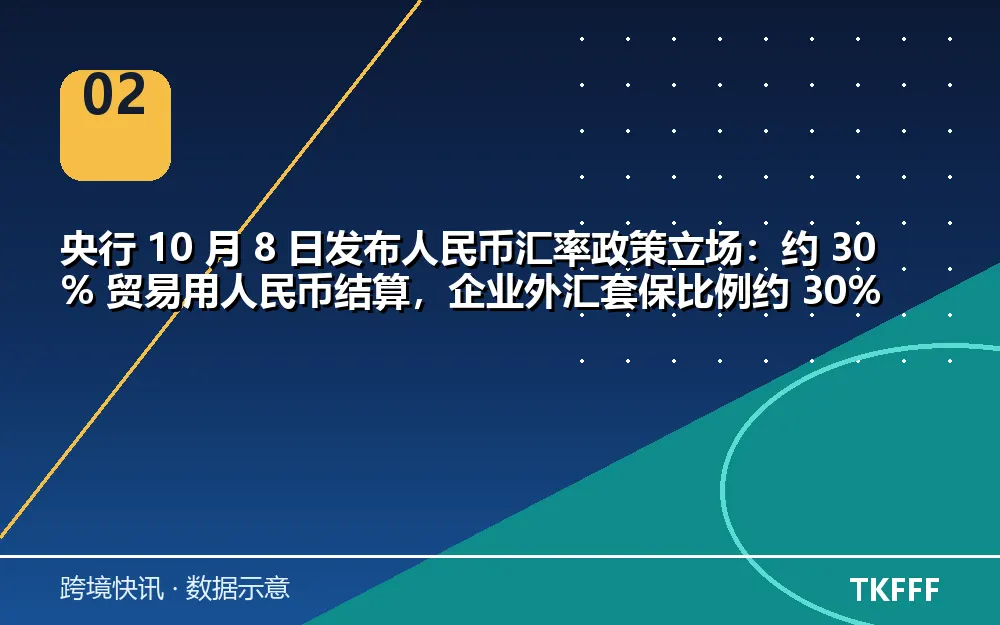 趋势与结构拆解