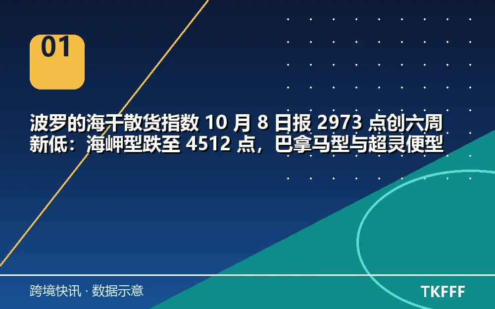 核心数据一览