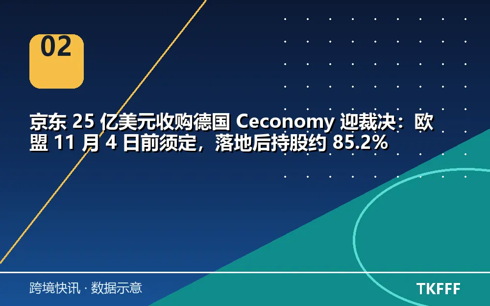 趋势与结构拆解
