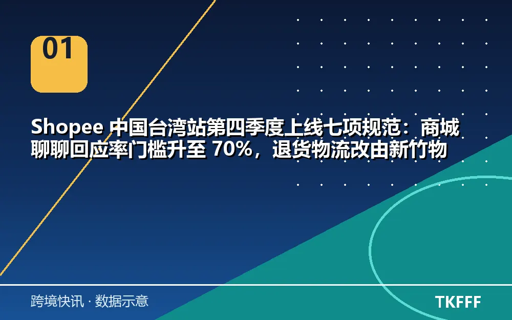 核心数据一览