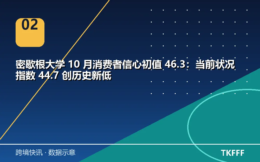趋势与结构拆解