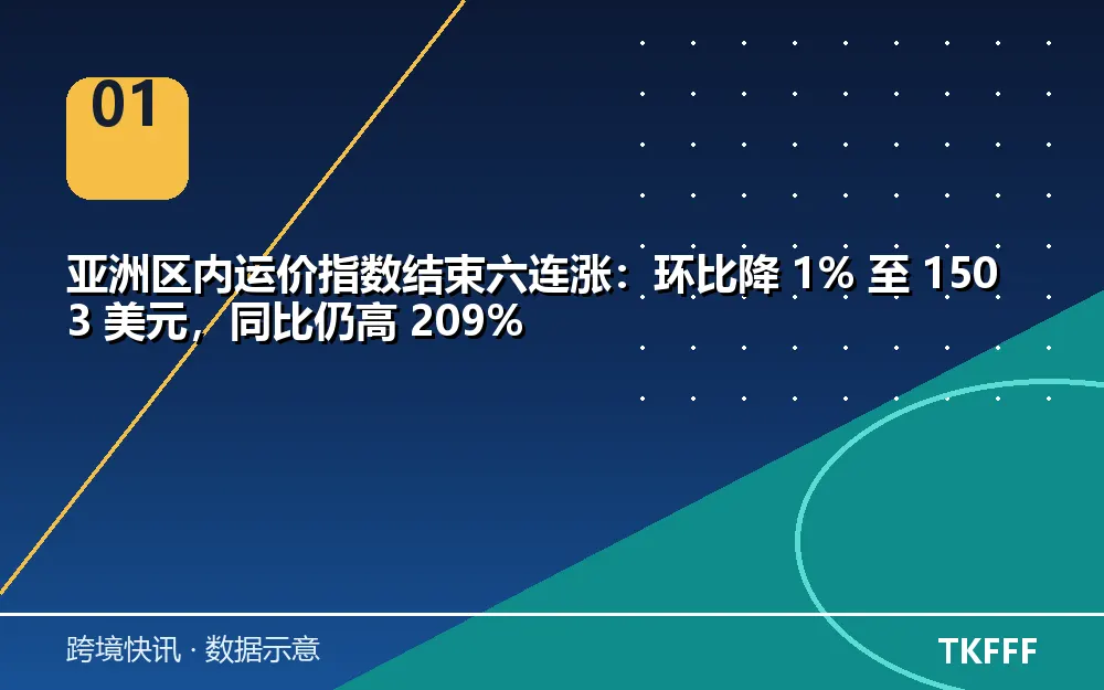 核心数据一览