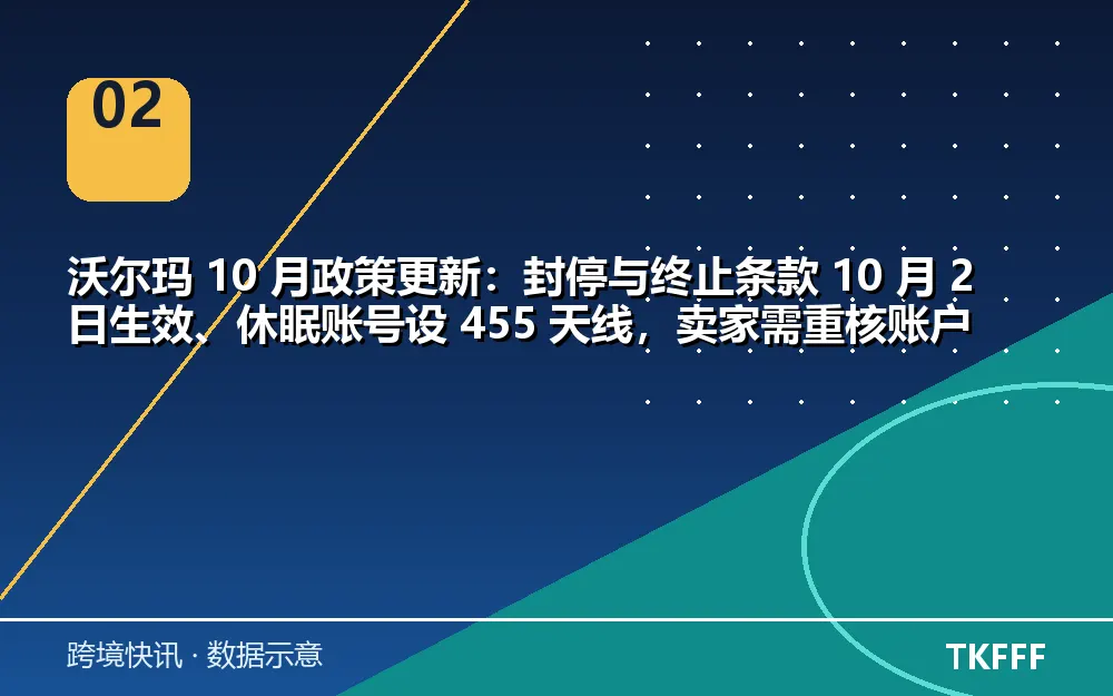 趋势与结构拆解