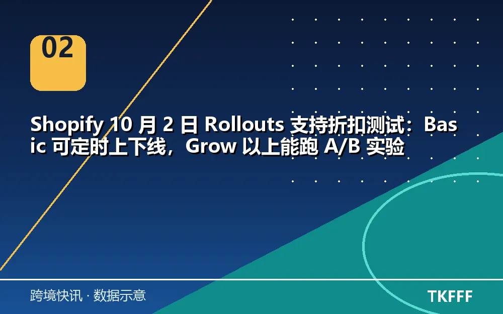 趋势与结构拆解