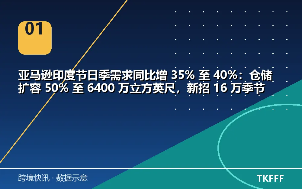 核心数据一览