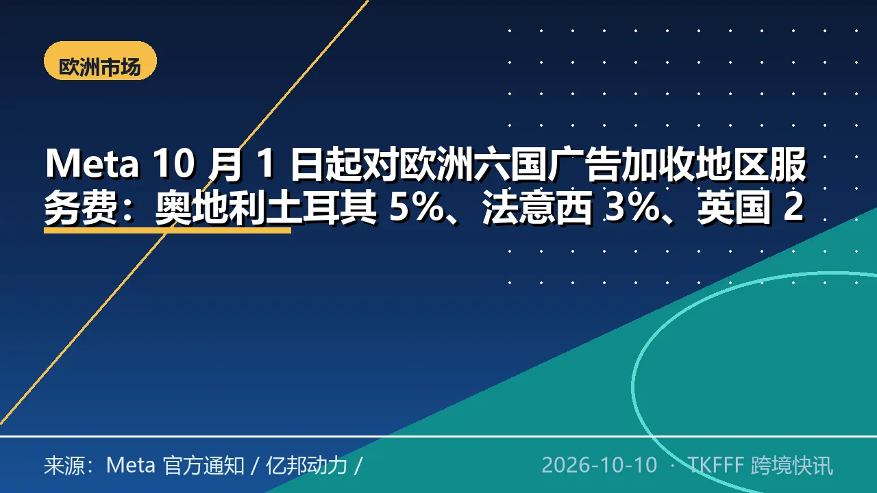 Meta 10 月 1 日起对欧洲六国广告加收地区服务费：奥地利土耳其 5%、法意西 3%、英国 2%