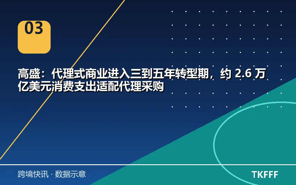 卖家应对与观察方向