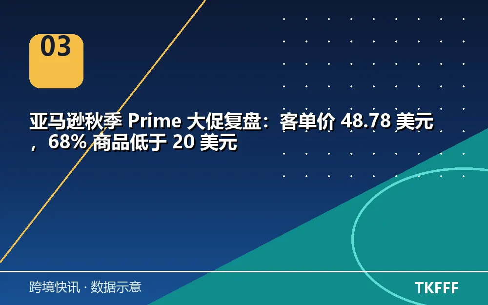 卖家应对与观察方向
