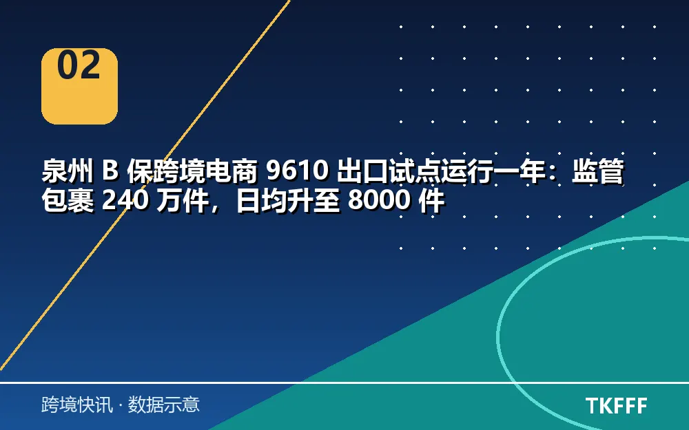趋势与结构拆解
