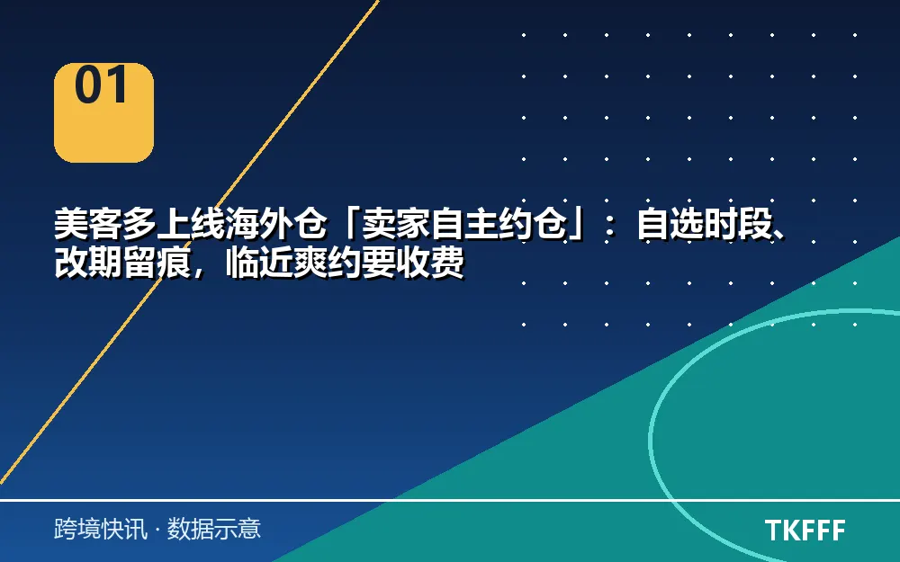 核心数据一览
