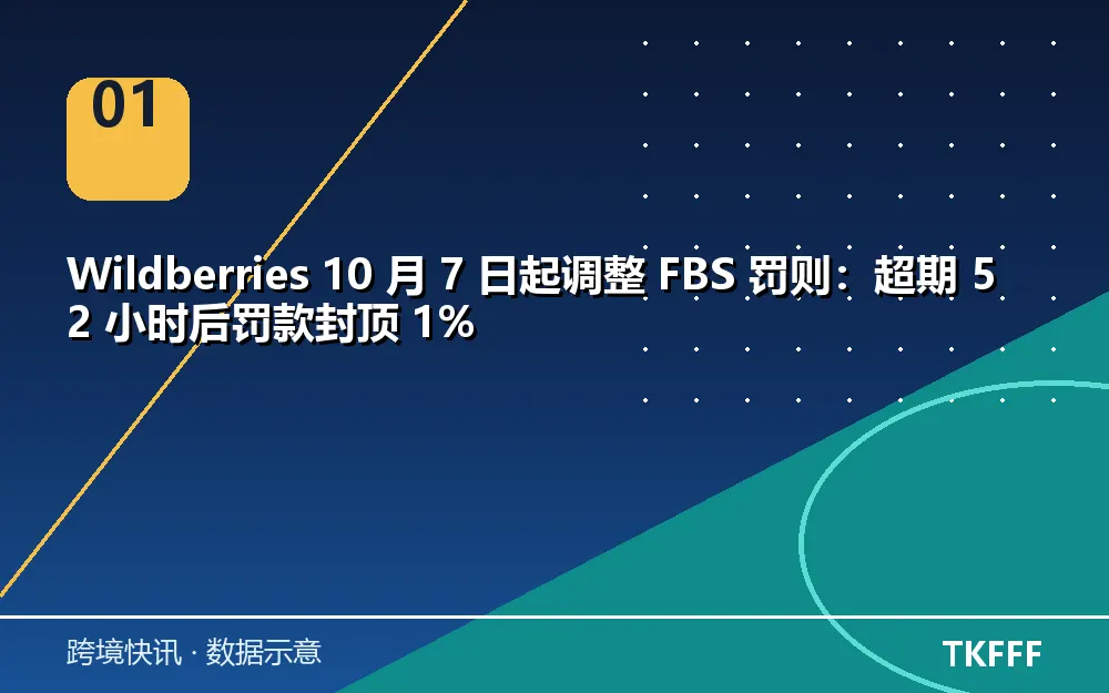 核心数据一览