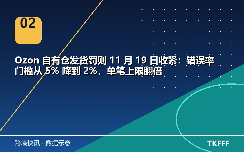 趋势与结构拆解