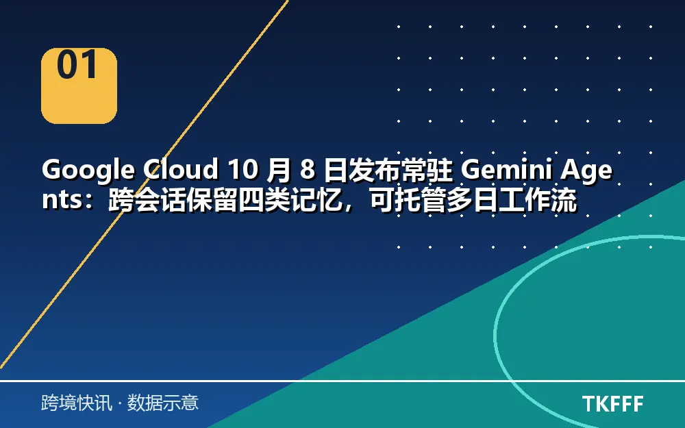 核心数据一览