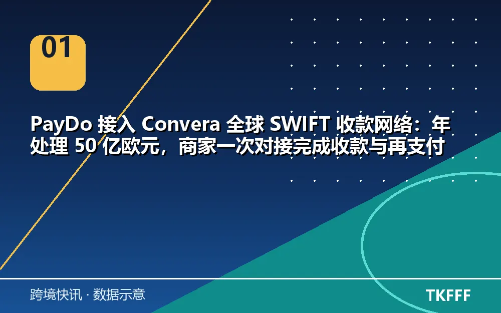 核心数据一览