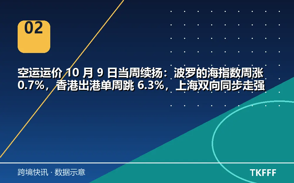 趋势与结构拆解