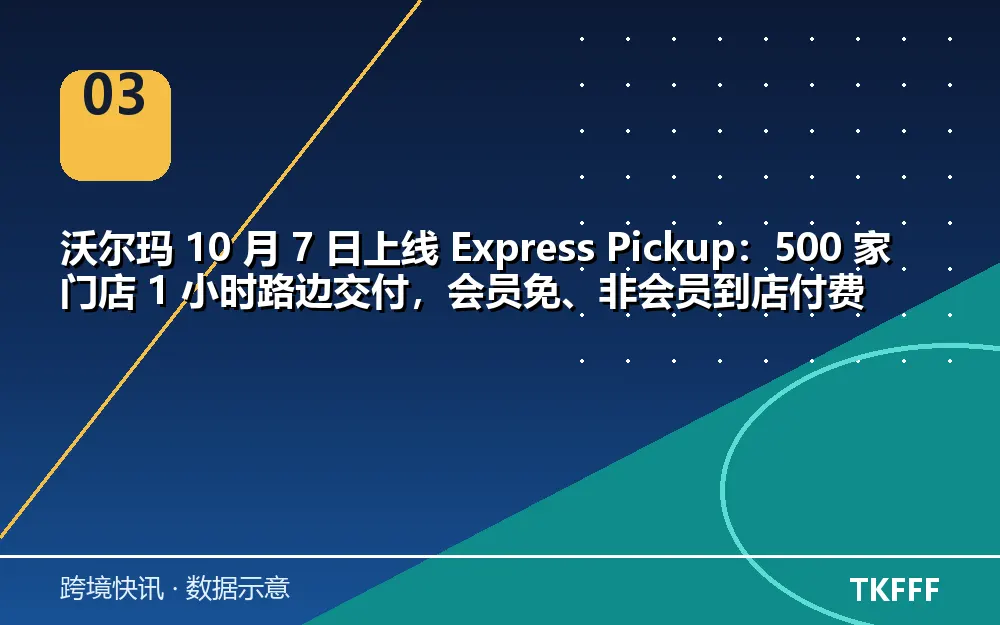卖家应对与观察方向