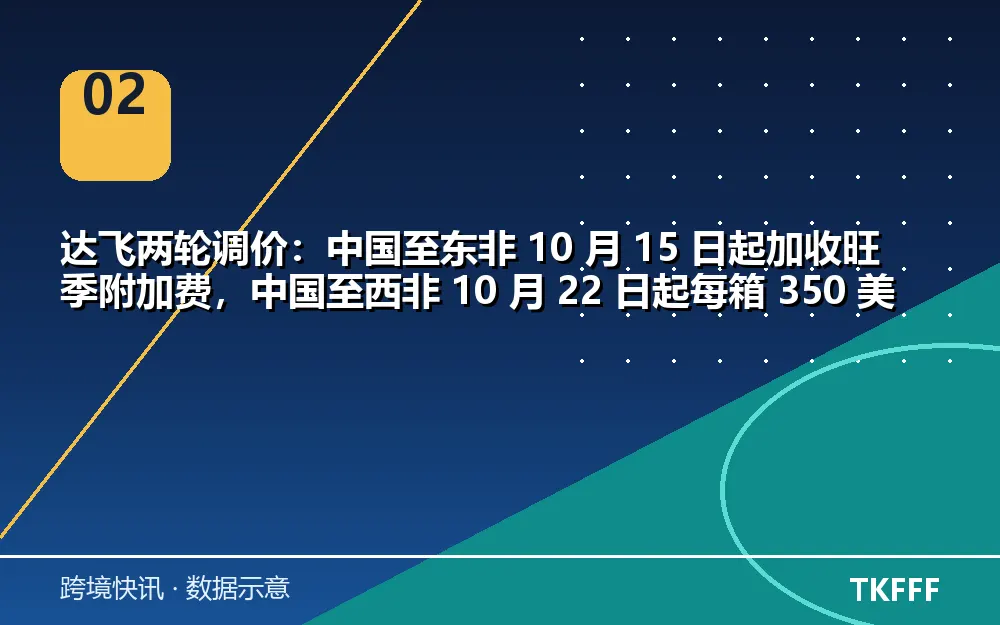 趋势与结构拆解