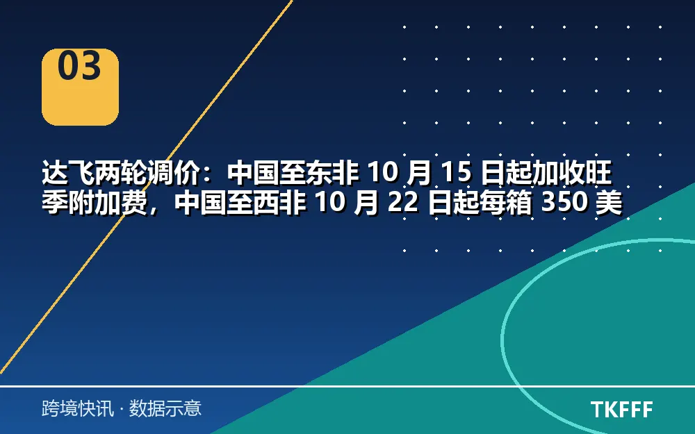 卖家应对与观察方向