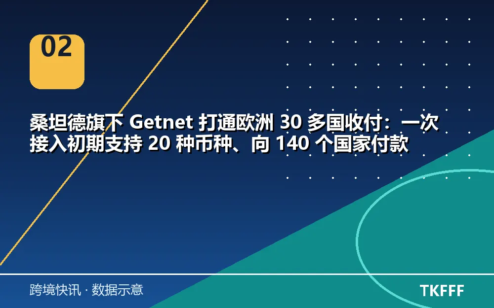 趋势与结构拆解