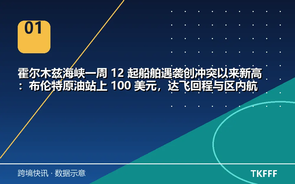 核心数据一览