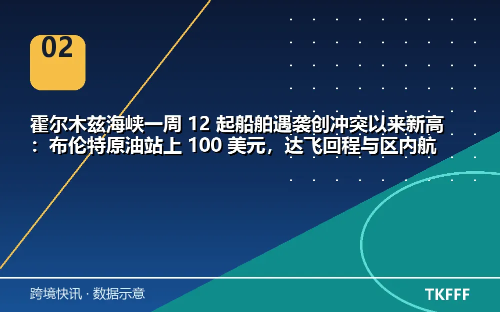 趋势与结构拆解