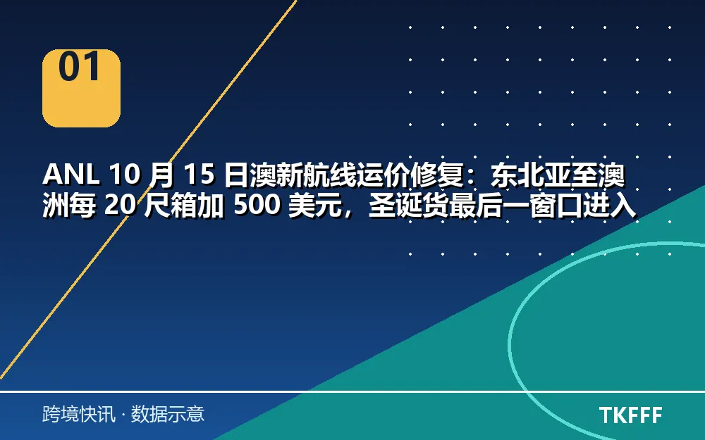 核心数据一览