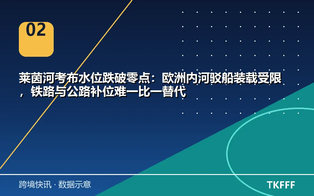 趋势与结构拆解