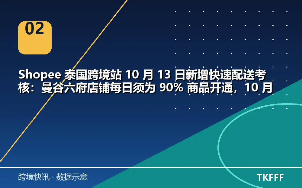 趋势与结构拆解
