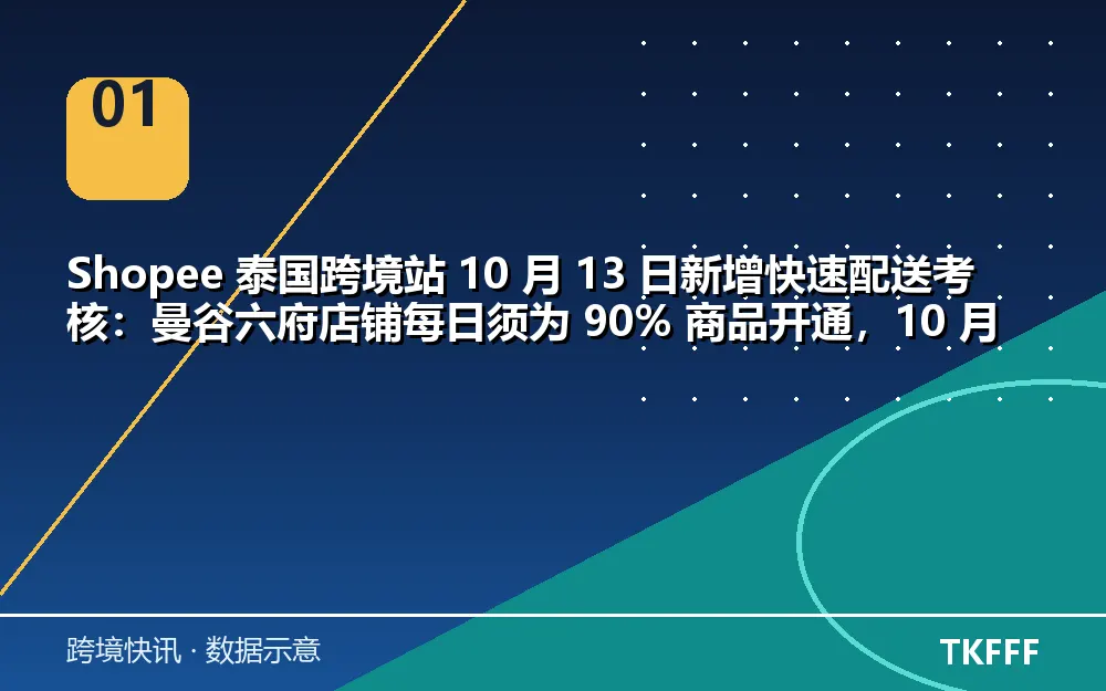 核心数据一览