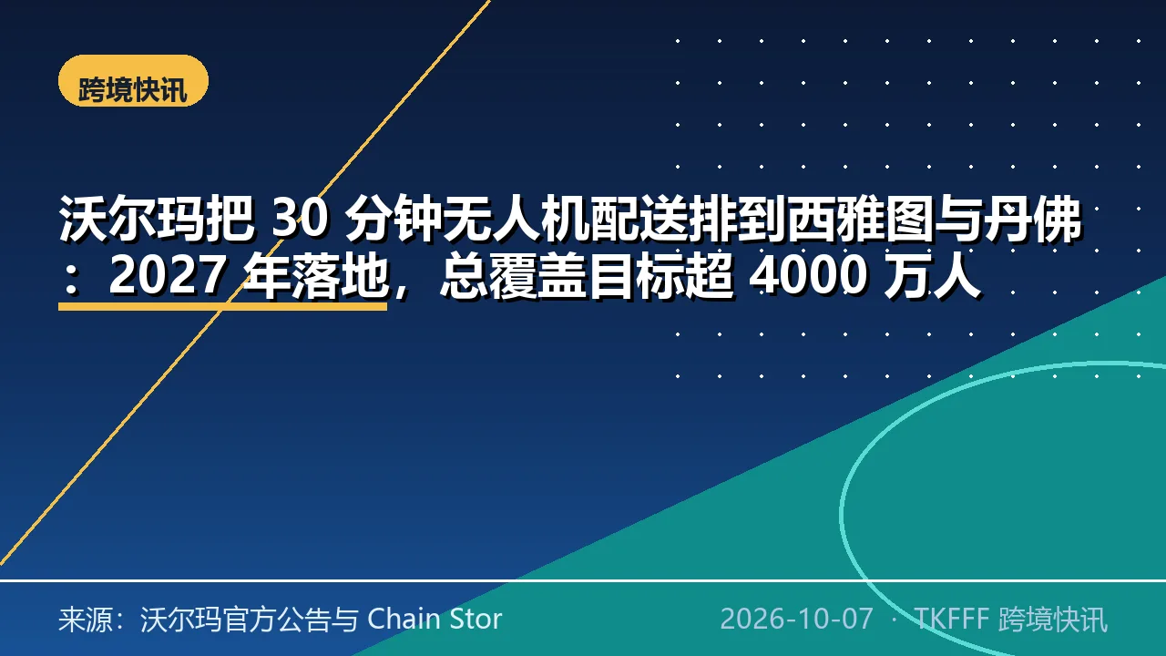 沃尔玛把 30 分钟无人机配送排到西雅图与丹佛：2027 年落地，总覆盖目标超 4000 万人