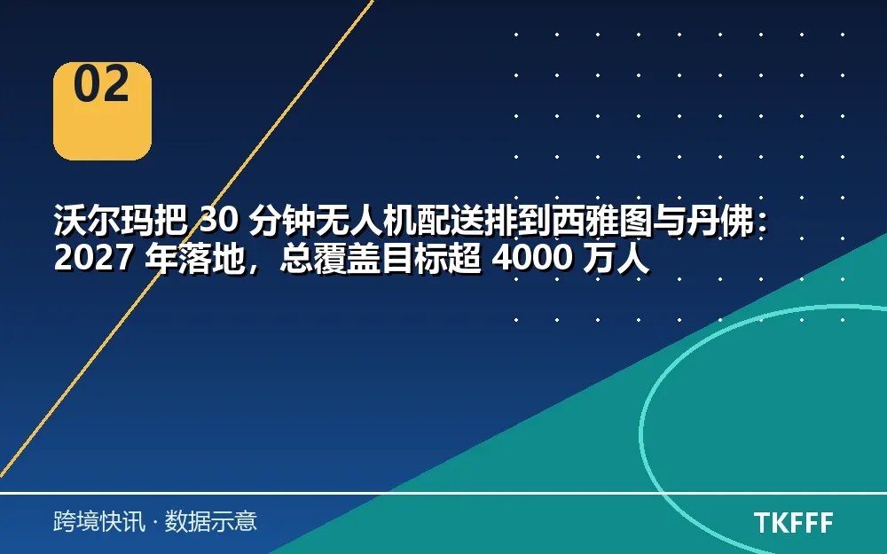趋势与结构拆解