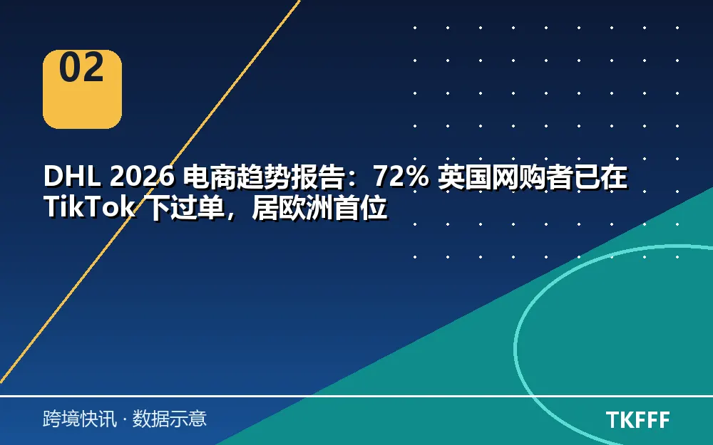 趋势与结构拆解