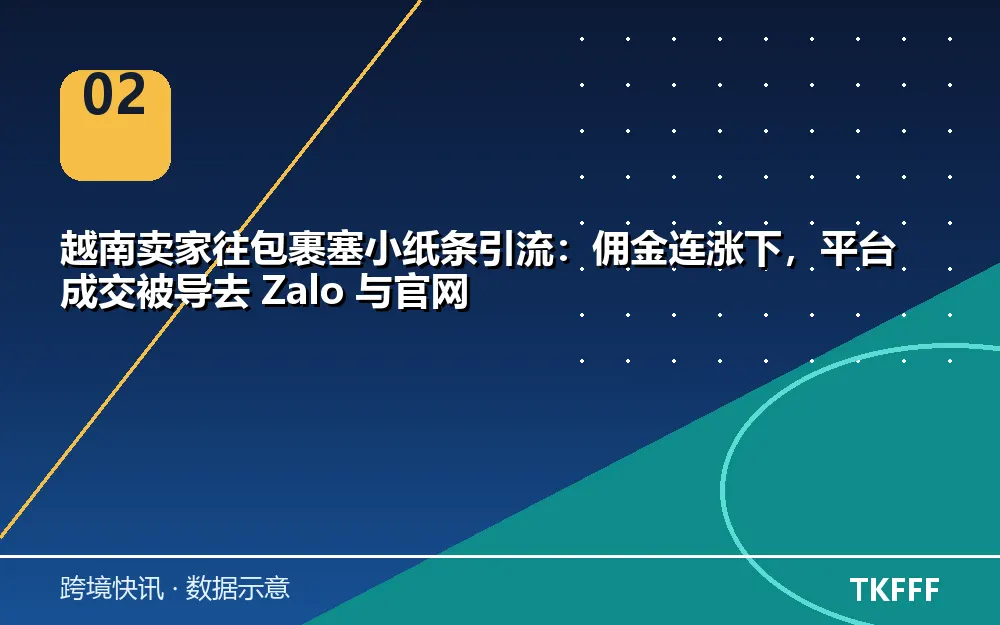 趋势与结构拆解